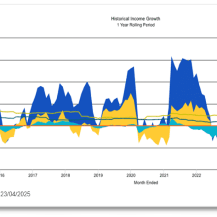 Time Horizons Investing, The Buckets Approach – By Dean Cowdroy, Up Wealth