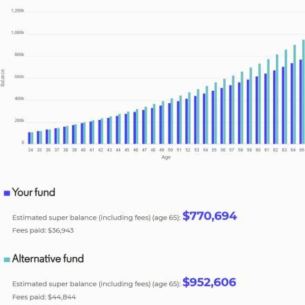 Common Misconceptions About Superannuation in Australia: by Harry King, Up Wealth